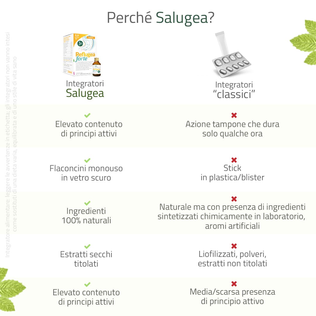 Salugea Reflugea Forte integratore stomaco 1 confezione malva
