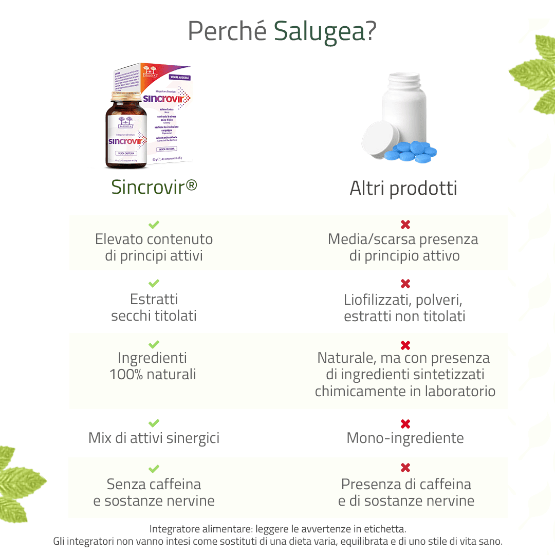 Salugea Sincrovir Integratore Vigore Maschile 1 Confezione