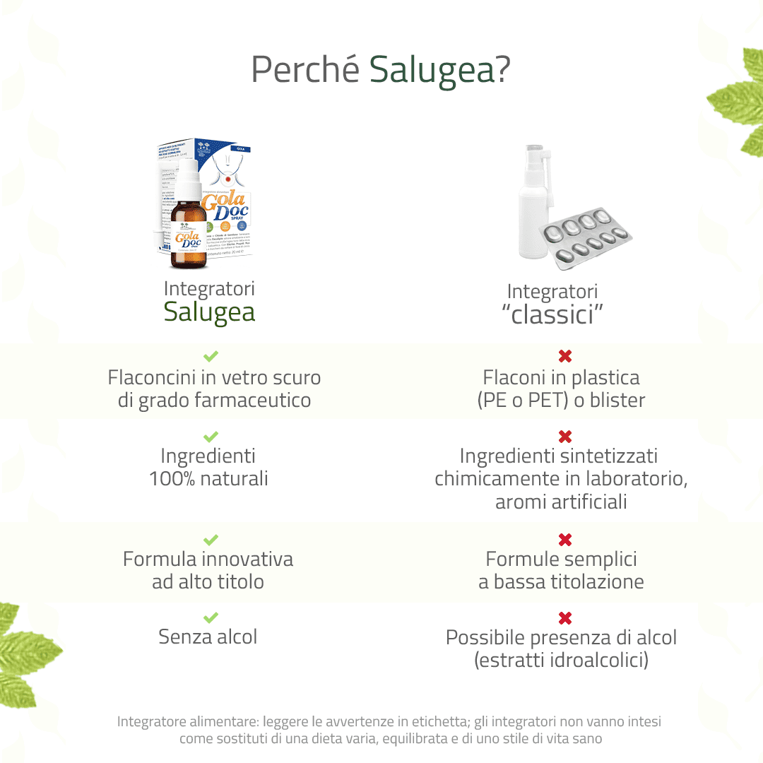 Salugea Goladoc spray gola propoli senza alcol 1 confezione
