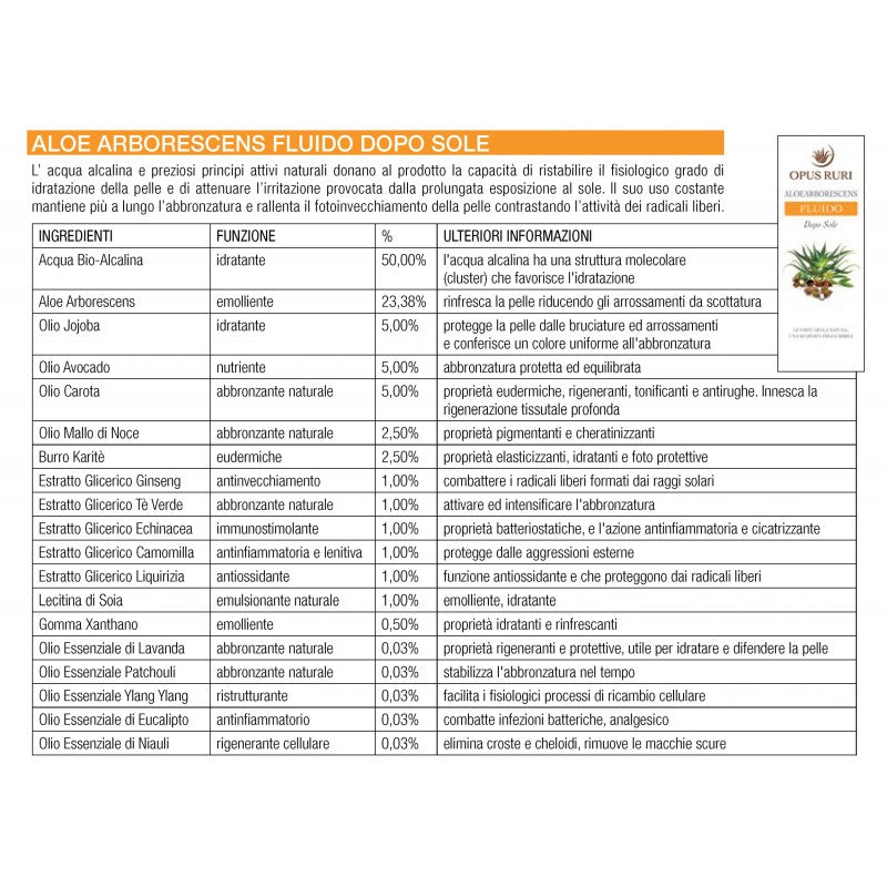I Solari Fluido Dopo Sole Aloe 200 ml idratante lenitivo