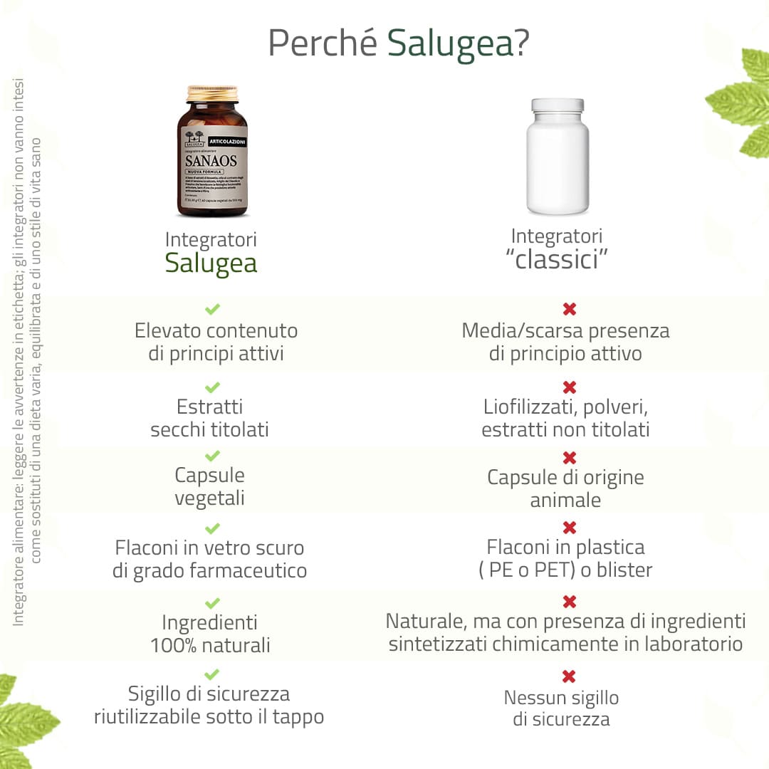 Salugea Sanaos Nuova Formula integratore ossa 1 confezione