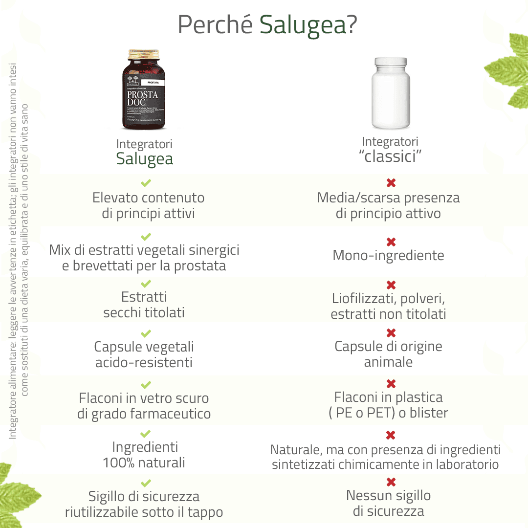 Salugea Prostata Prostadoc integratore 1 confezione vie urinarie