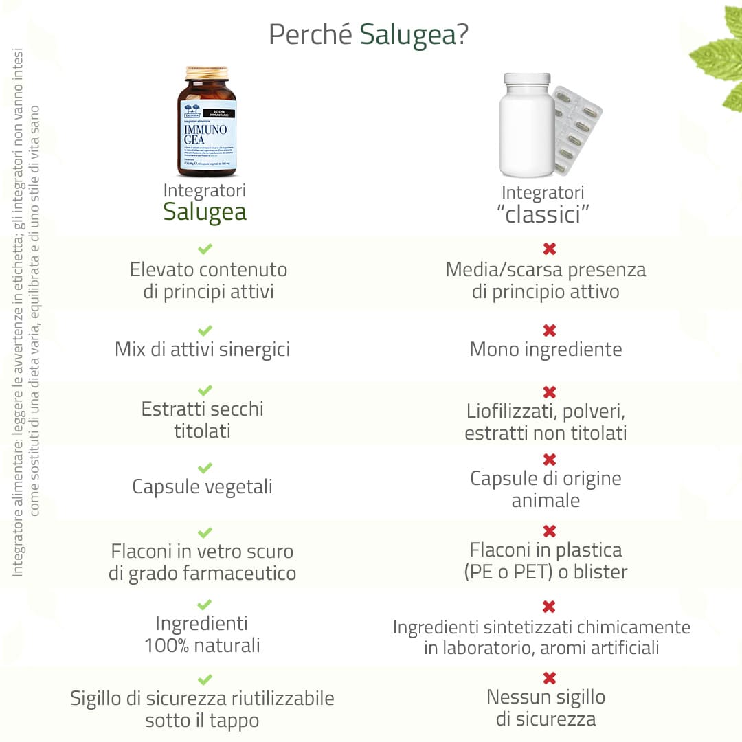 Salugea Difese ImmunoGea integratore adulti 1 confezione zinco