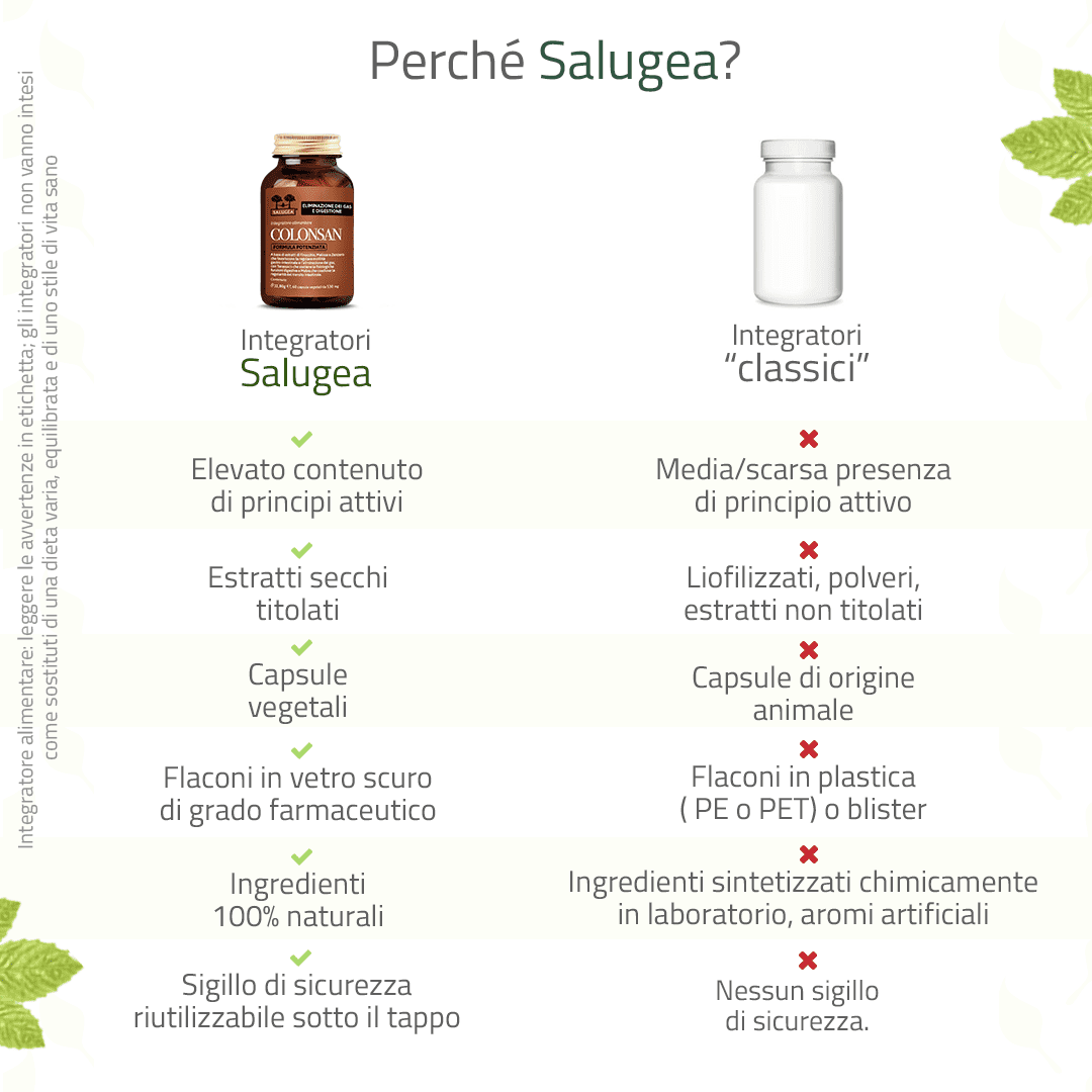 Salugea Colonsan Formula Potenziata integratore digestione 1 confezione