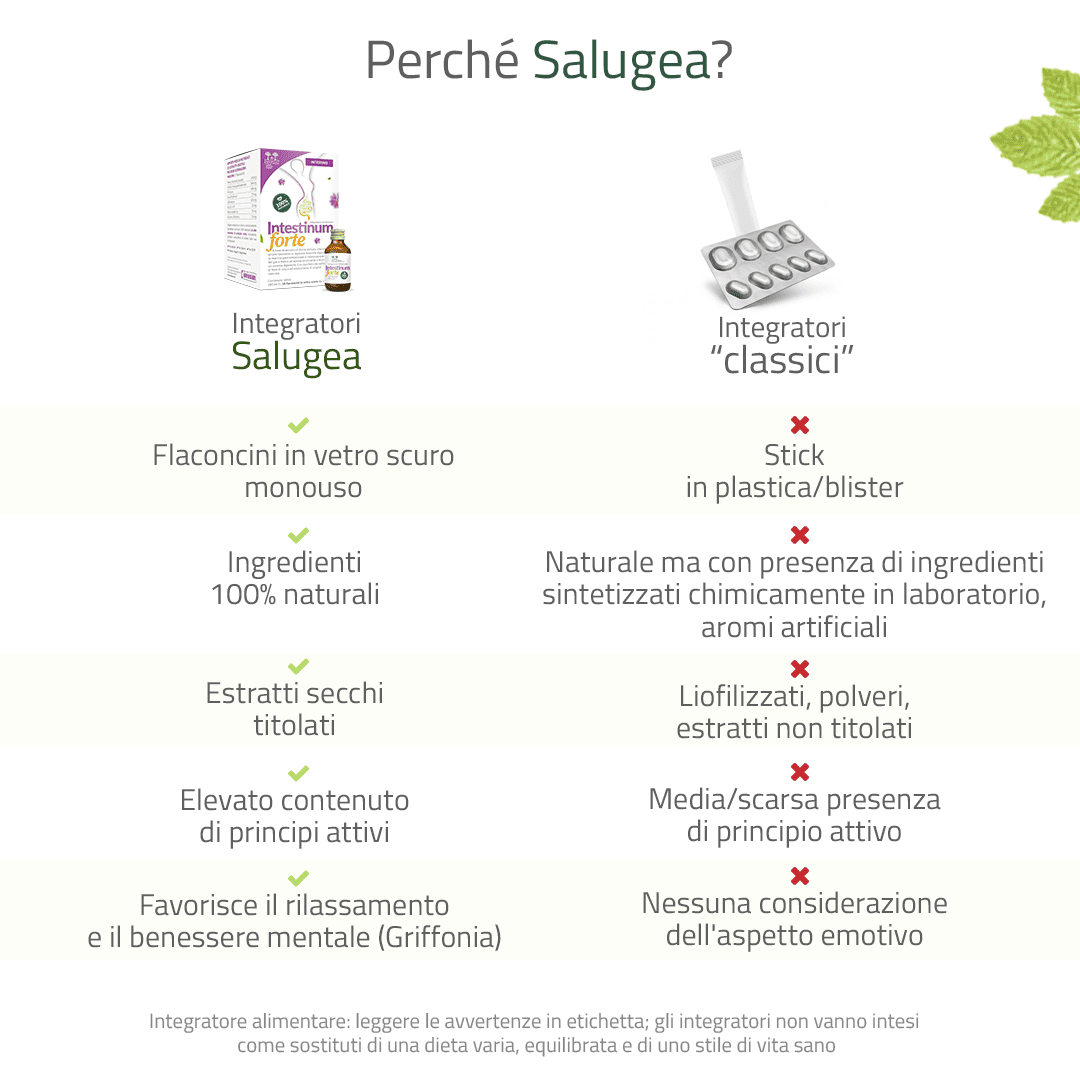 Salugea Intestinum Forte Integratore Intestino 1 confezione motilità