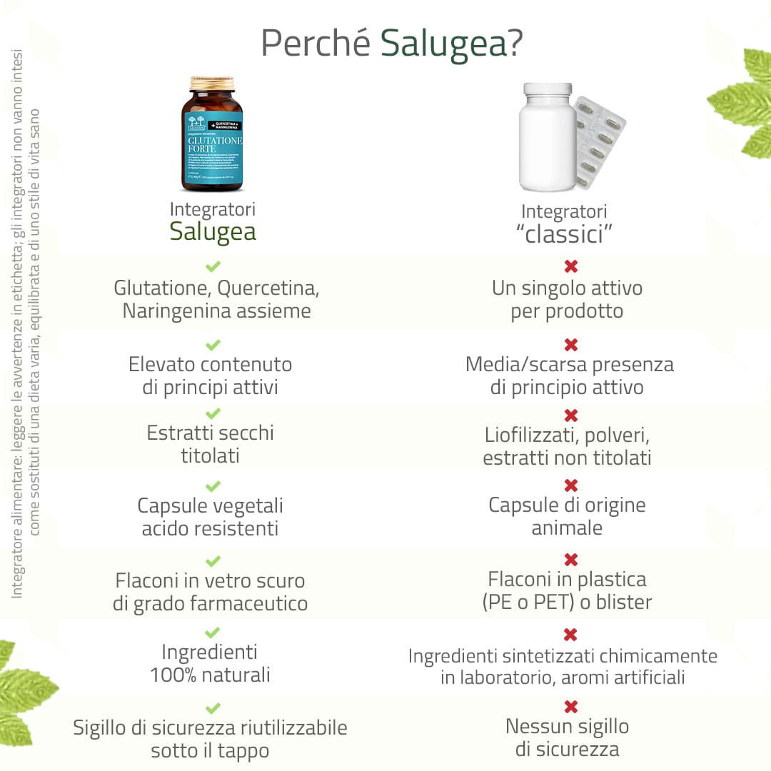 Salugea Glutatione Forte integratore antiossidante 1 confezione