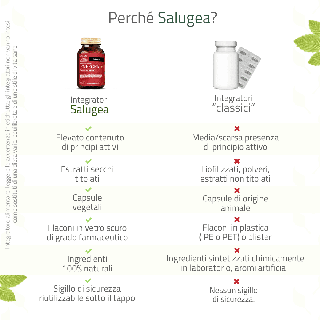 Salugea Energia e stanchezza Energea+ Nuova Formula 1 confezione