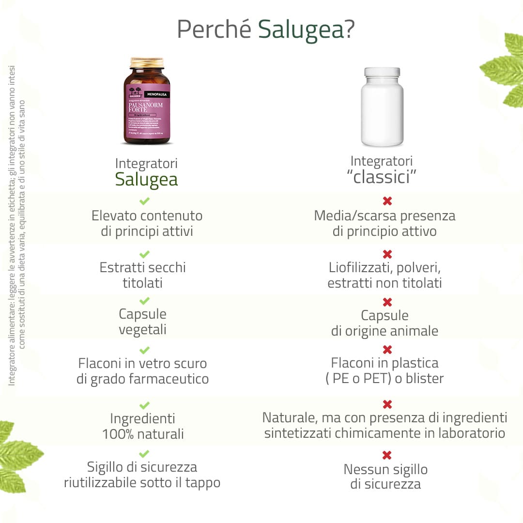 Salugea Pausanorm Forte integratore menopausa senza soia 1 confezione