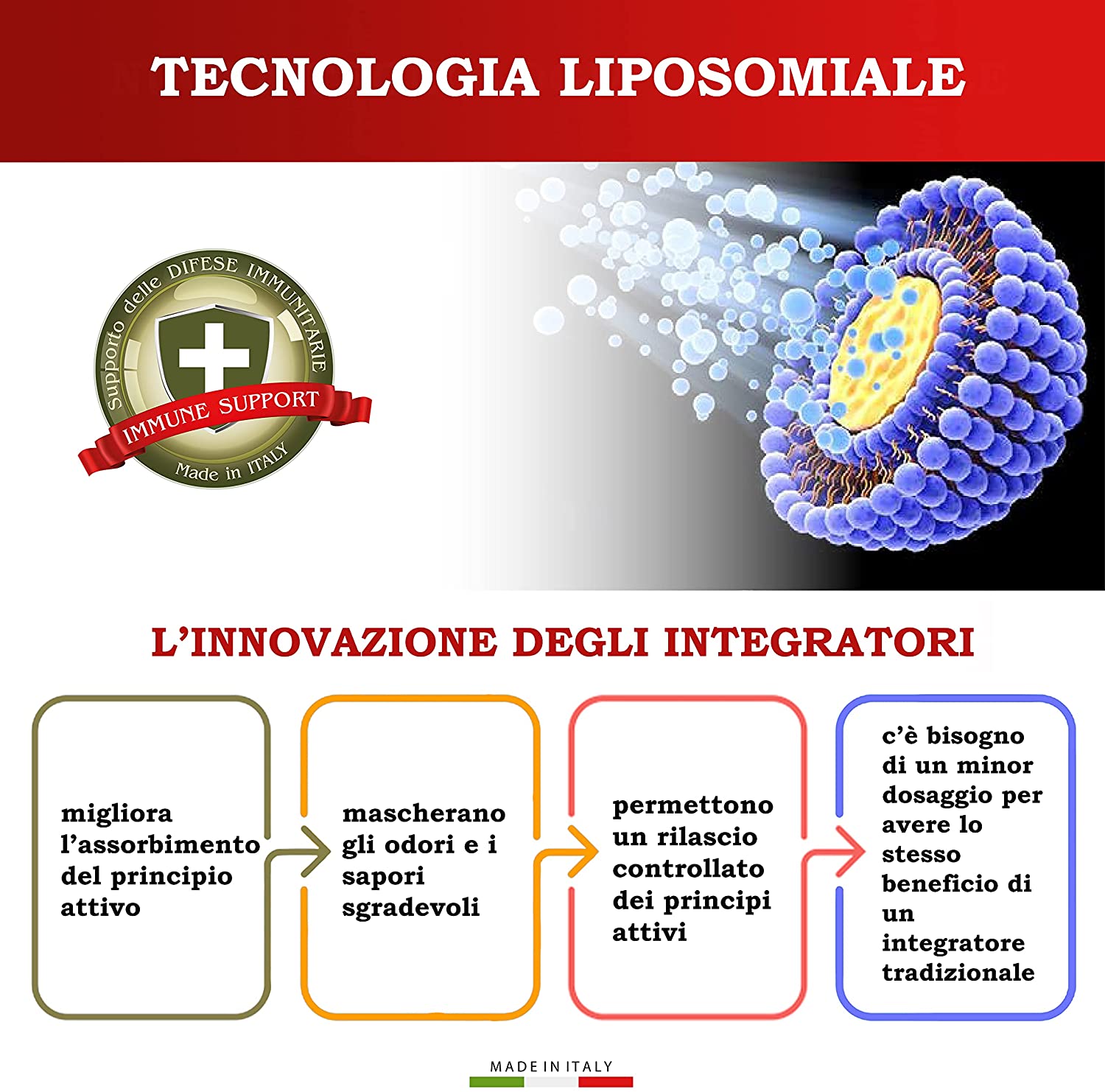 L'energia delle piante Iperimmunal Forte tavolette 24 alla vaniglia
