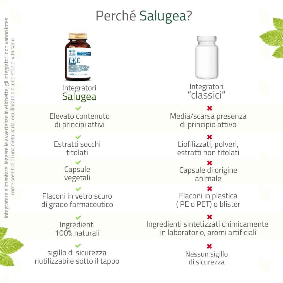 Salugea Difese immunitarie DKE + Magnesio integratore 1 confezione ossa