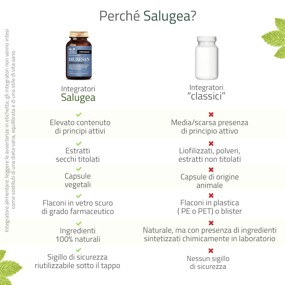Salugea Diuresan Formula Potenziata Drenante 1 Confezione