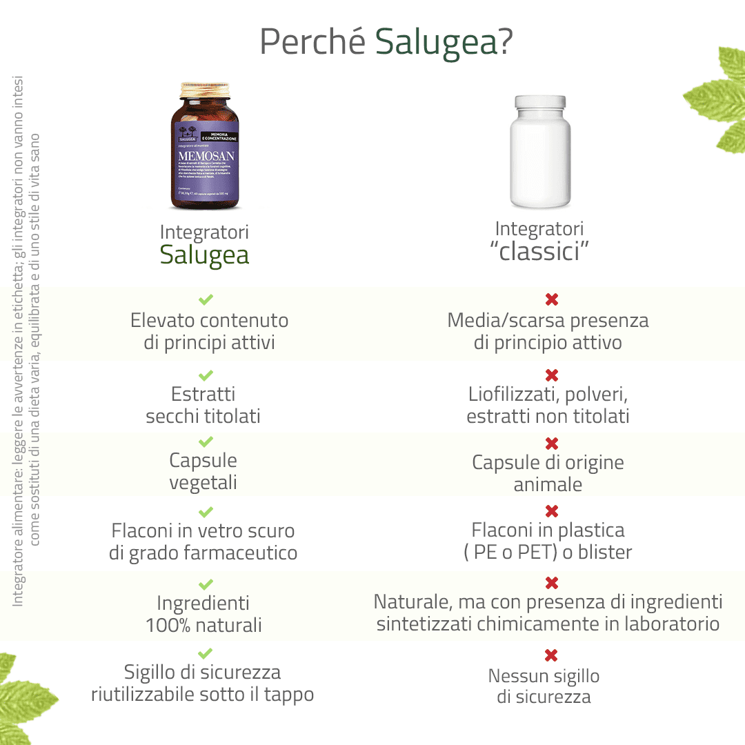 Salugea Memosan integratore memoria concentrazione 1 conf
