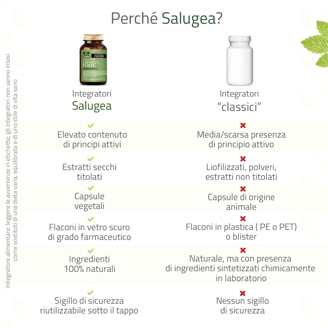 Salugea Liposan Forte Nuova Formula integratore colesterolo 1 confezione
