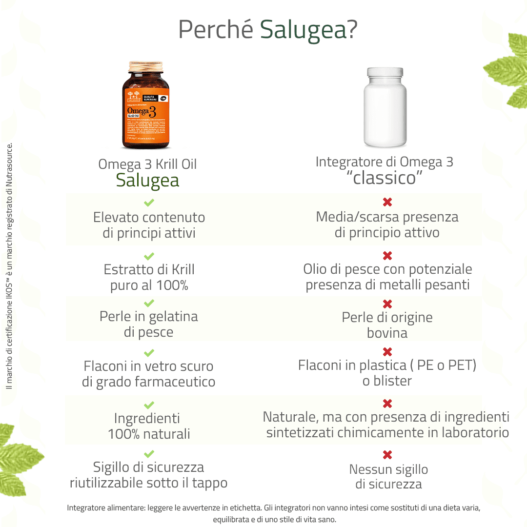 Salugea Omega 3 Krill Oil integratore cuore 1 confezione EPA DHA