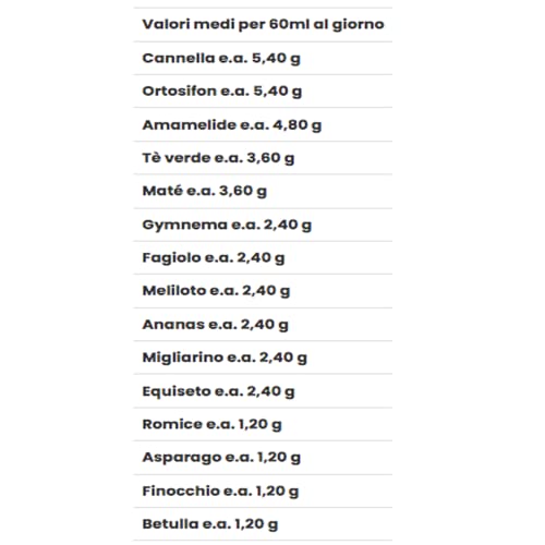 Gianluca Mech Decottopia Estratto 21 EdemCell 500ml drenante