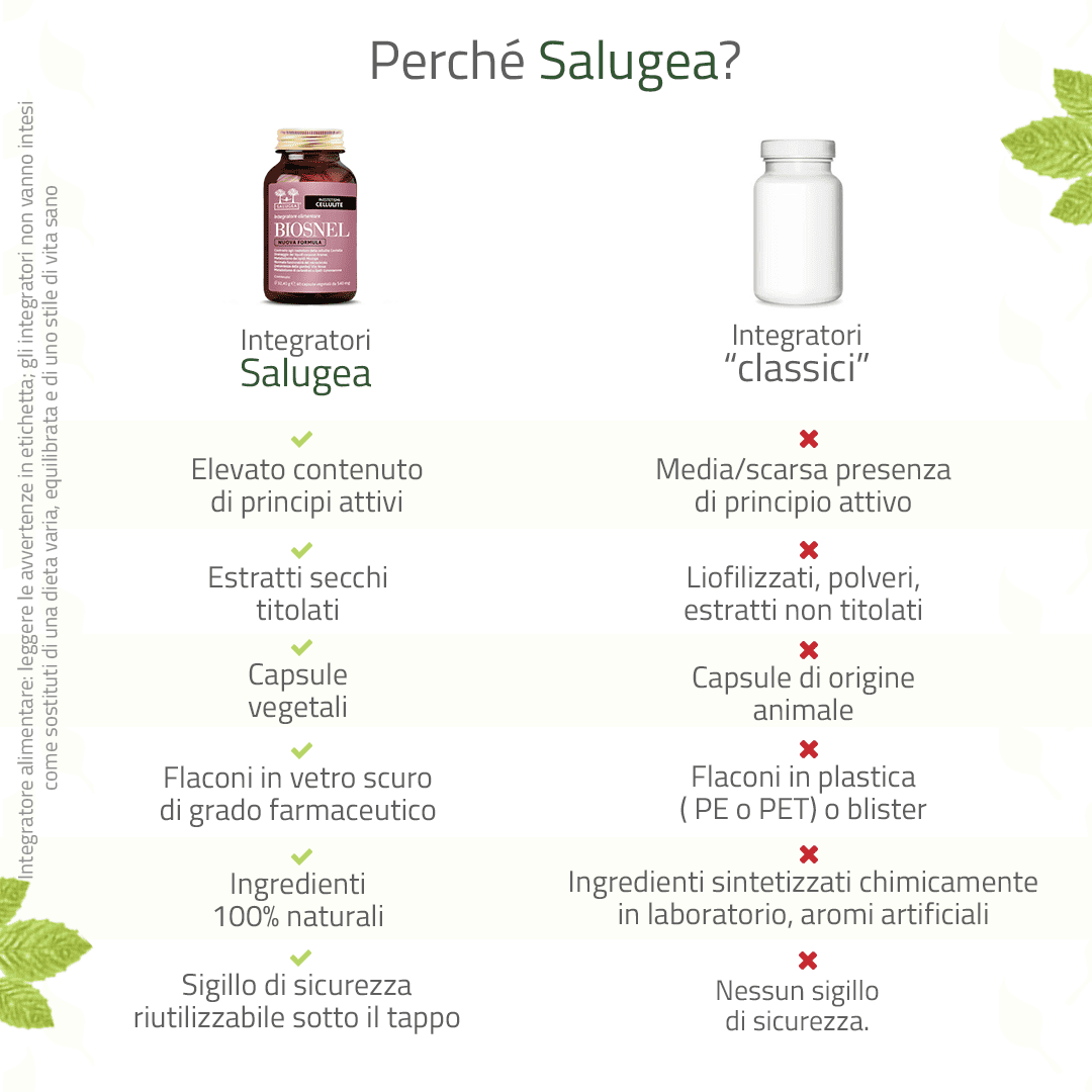 Salugea Biosnel Formula Potenziata integratore cellulite 1 confezione
