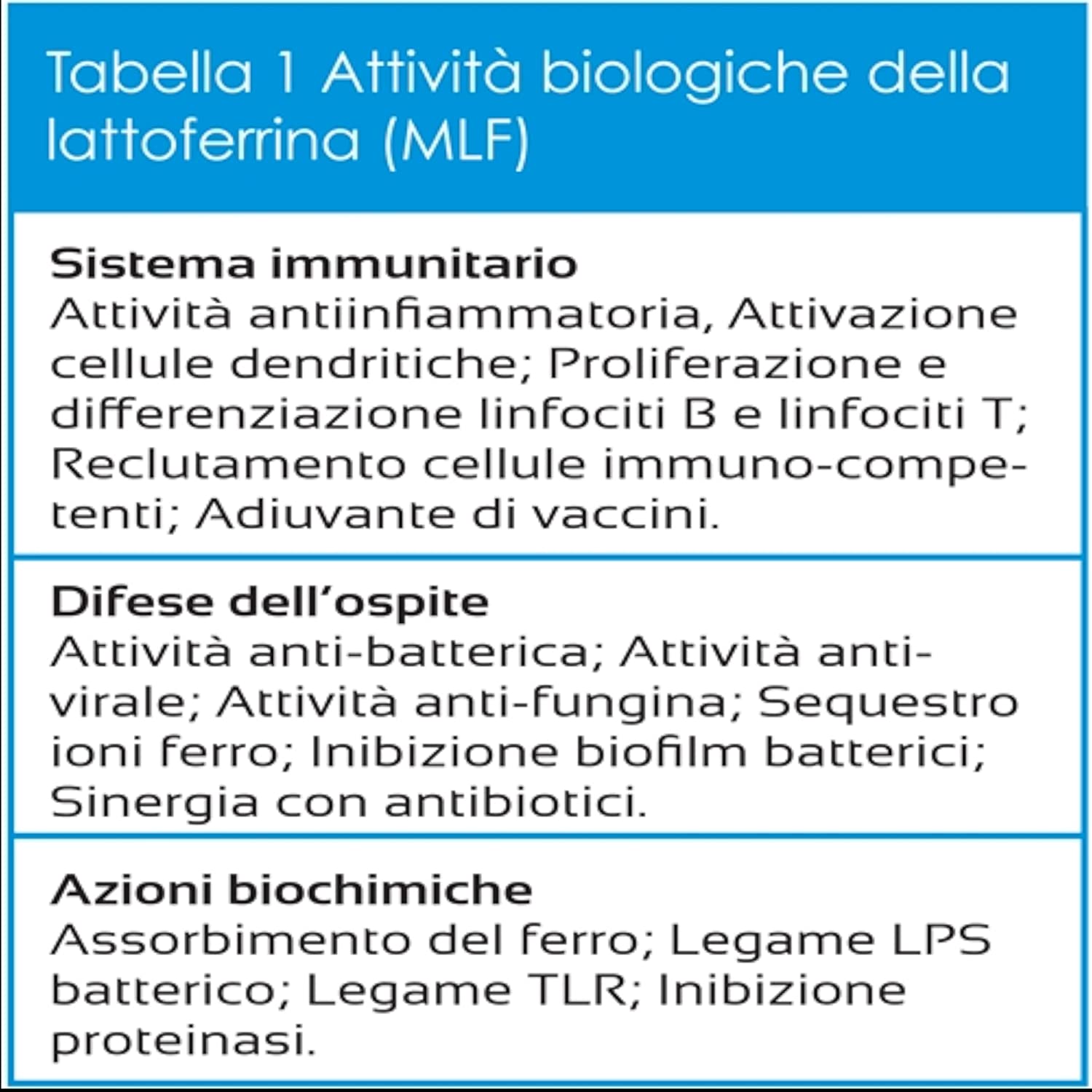 L'energia delle piante Iperimmunal Forte tavolette 24 alla vaniglia